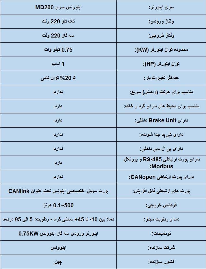 جدول مشخصات فنی اینوونس MD200S 0.75KW