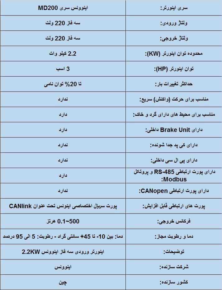جدول مشخصات فنی اینوونس MD200S 2.2KW