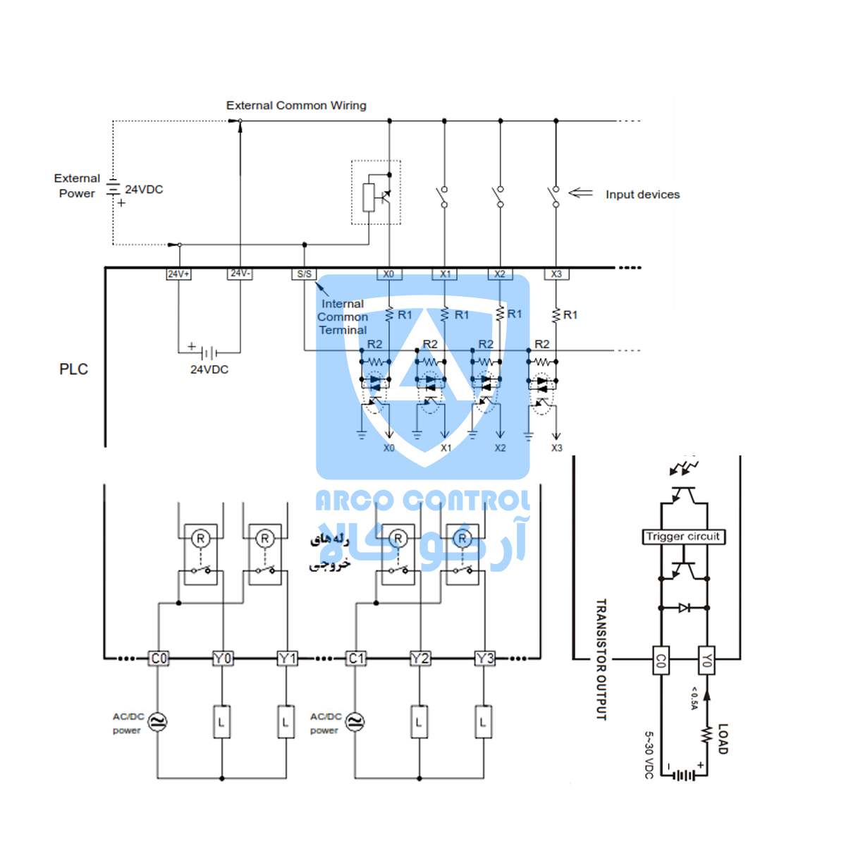 سیم بندی PLC دلتا 14SS211T