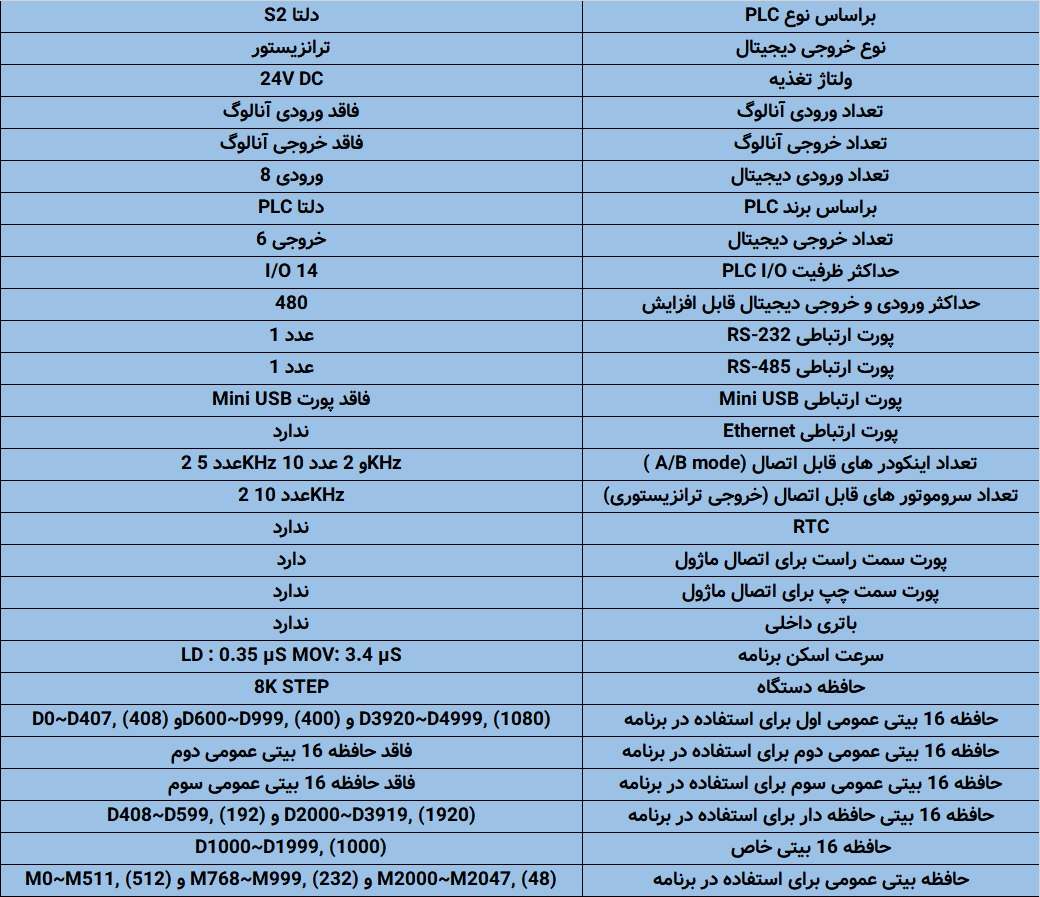 مشخصات کامل PLC دلتا مدل DVP-14SS211T :
