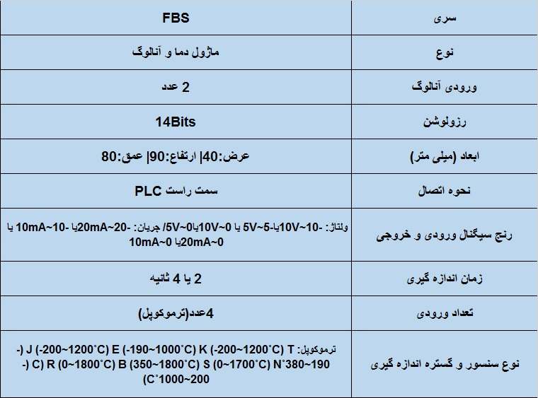 جدول مشخصات فنی ماژول توسعه دمای فتک Fatek FBS-2A4TC