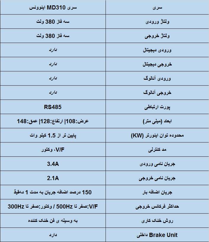 جدول مشخصات فنی اینوونس MD310T 0.7KW