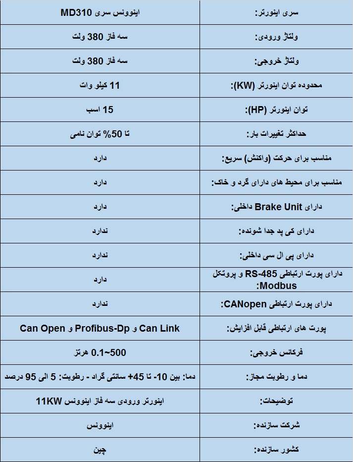 جدول مشخصات فنی اینوونس MD310T 11KW