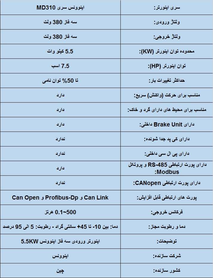 جدول مشخصات فنی اینوونس MD310T 5.5KW
