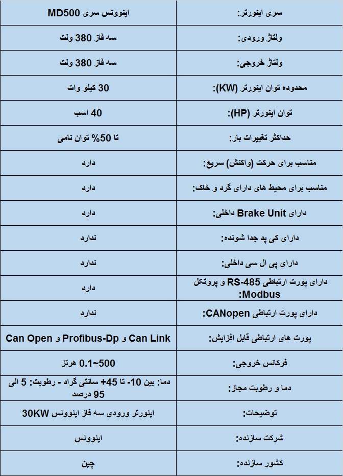 جدول مشخصات فنی اینوونس MD310T 30 KW