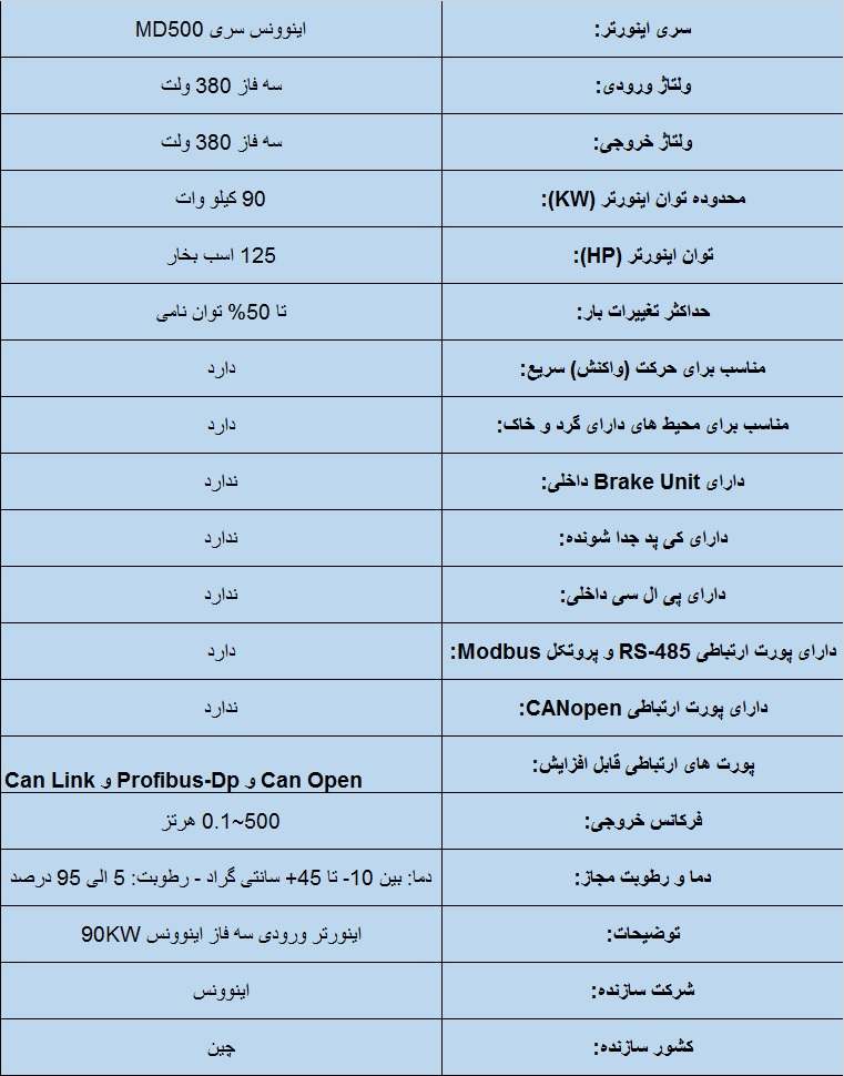 جدول مشخصات فنی اینوونس MD500 90KW