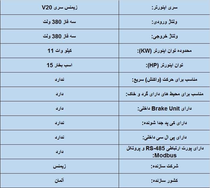 جدول مشخصات فنی اینورتر زیمنس سری 720 11 KW