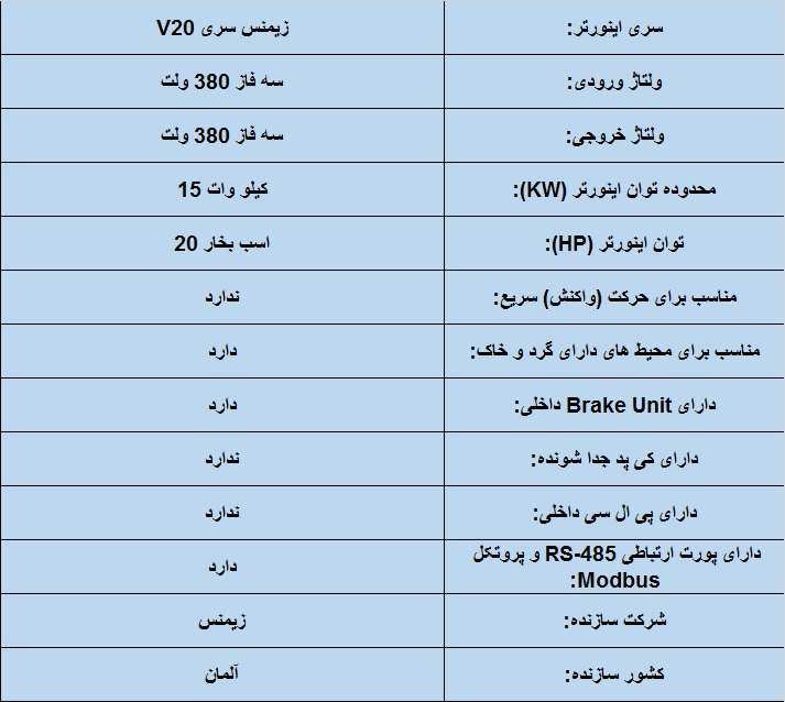 جدول مشخصات فنی اینورتر زیمنس سری 720 15 KW