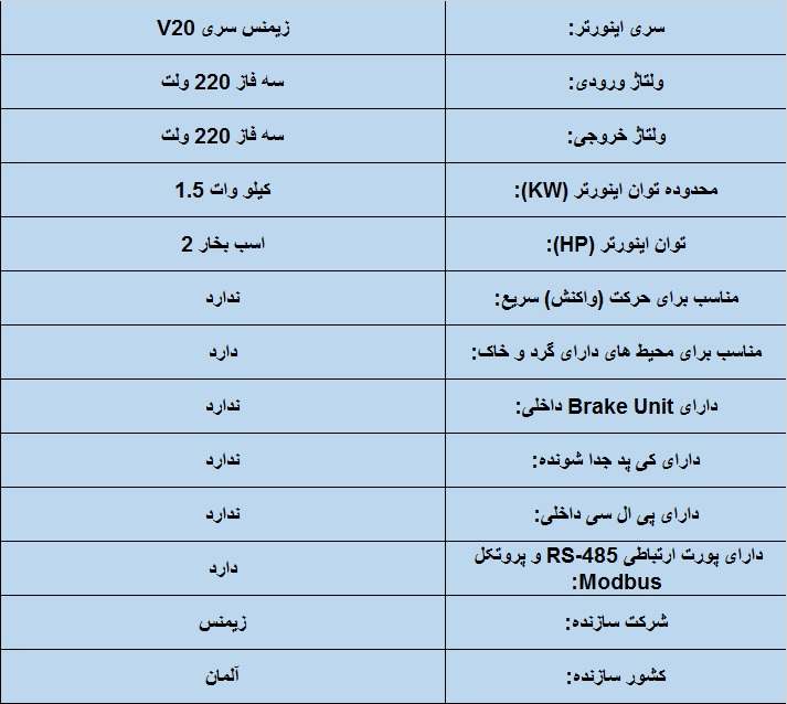جدول مشخصات فنی اینورتر زیمنس سری 720 1.5KW