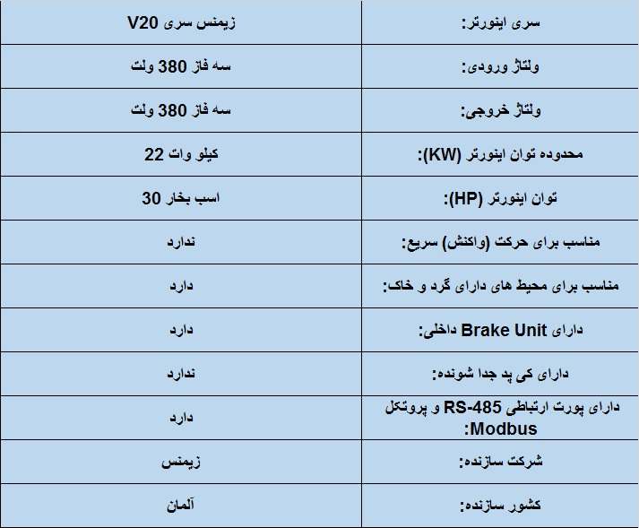 جدول مشخصات فنی اینورتر زیمنس سری 720 22 KW