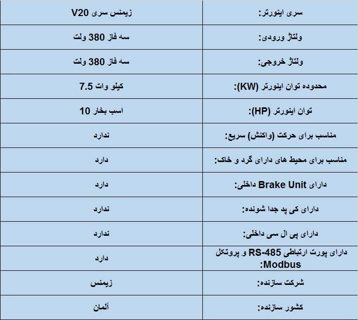 جدول مشخصات فنی اینورتر زیمنس سری 720 7.5 KW