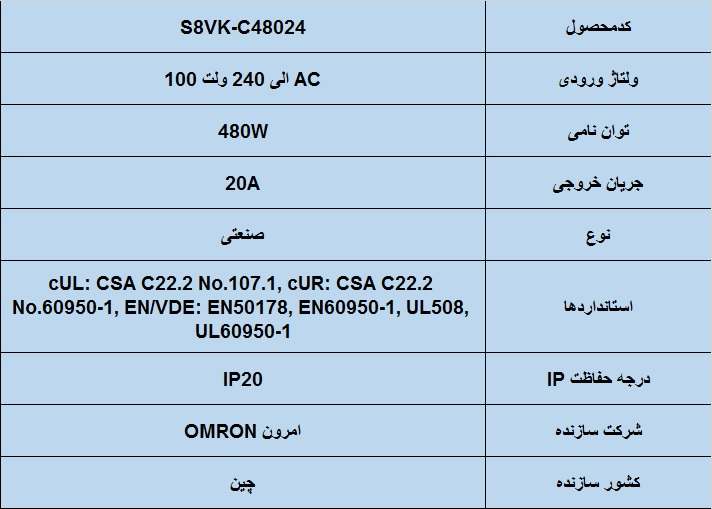 جدول مشخصات فنی منبع تغذیه 24 ولت 20 آمپر امرن مدل S8VK-C48024