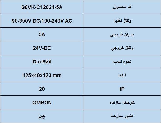 جدول مشخصات فنی منبع تغذیه 24 ولت 5 آمپر امرن مدل S8VK-C12024