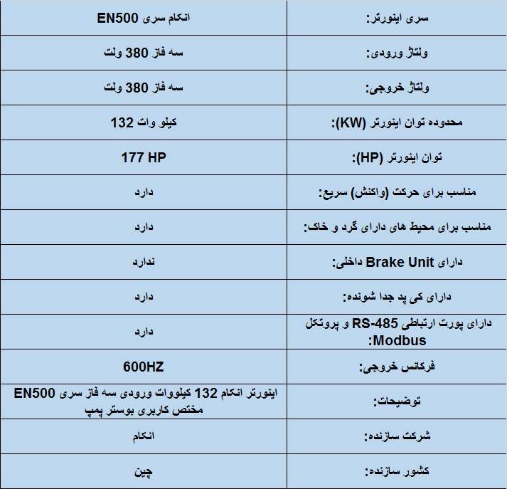 جدول مشخصات فنی اینورتر انکام EN500 132KW