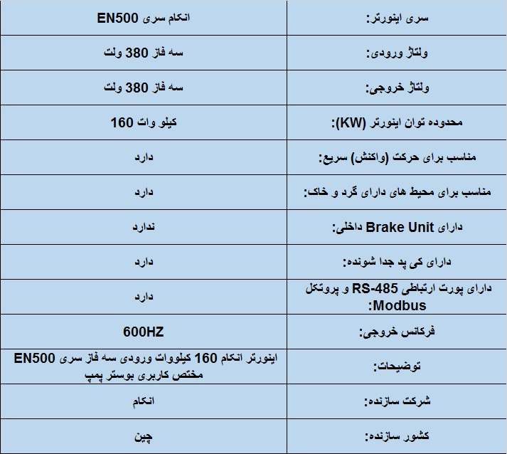 جدول مشخصات فنی اینورتر انکام EN500 160 KW