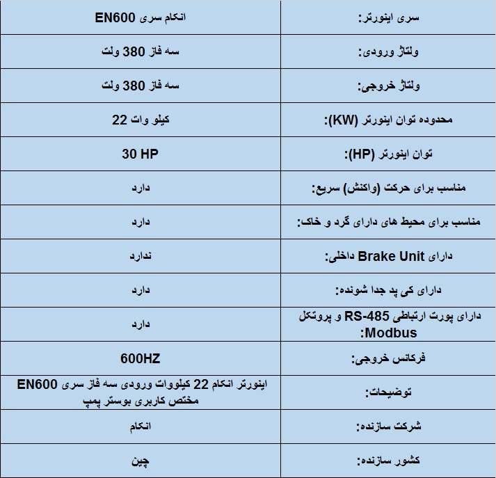 جدول مشخصات فنی اینورتر انکام EN600 22 KW