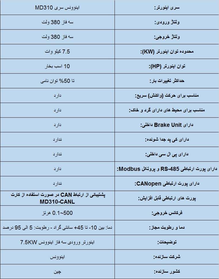 جدول مشخصات فنی اینوونس MD310T 7.5KW