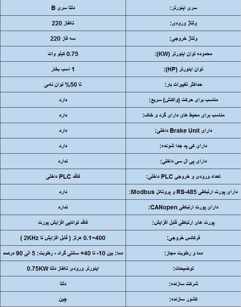 جدول مشخصات فنی