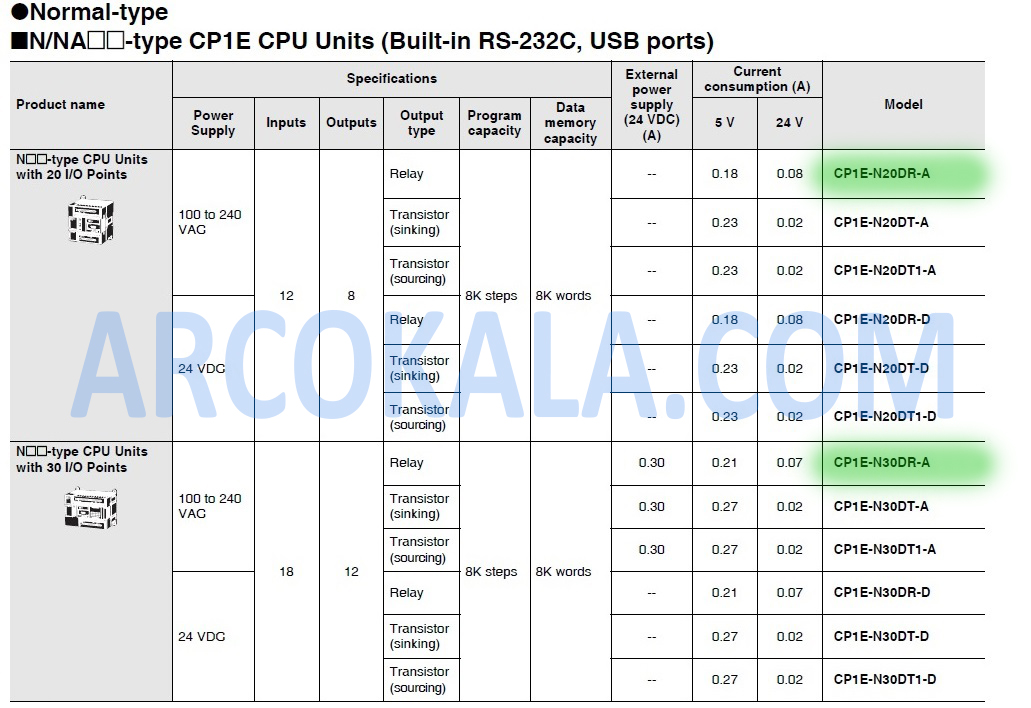 مشخصات پی ال سی امرن مدل OMRON PLC CP1E-N40SDR-A