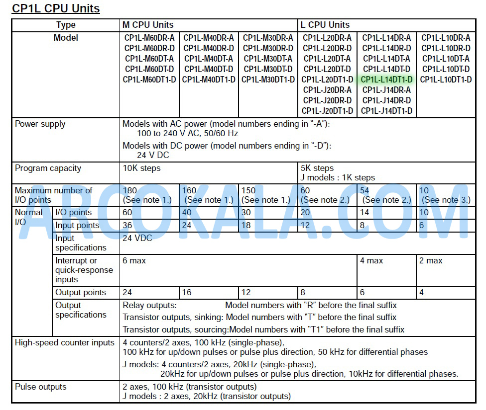 مشخصات پی ال سی امرن مدل OMRON PLC CP1L-J14DT1-D