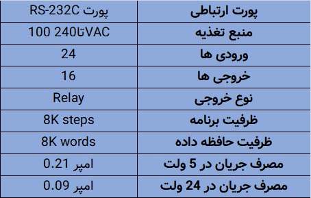 مشخصات کامل پی ال سی امرن مدل OMRON PLC CP1E-N40SDR-A