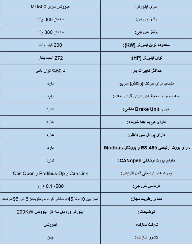 جدول مشخصات فنی اینوونس MD500 200KW