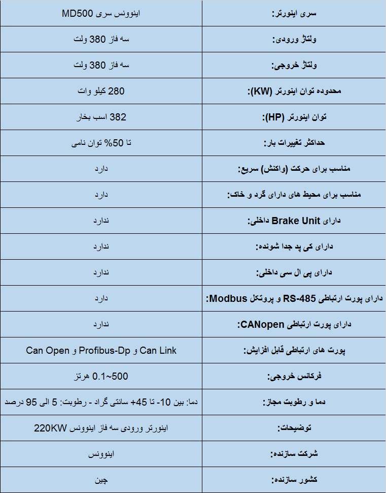 جدول مشخصات فنی اینوونس MD500 280KW