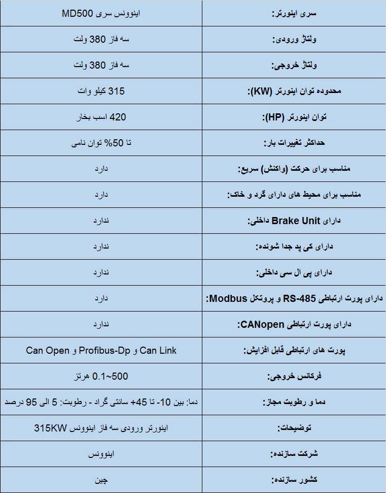 جدول مشخصات فنی اینوونس MD500 315KW