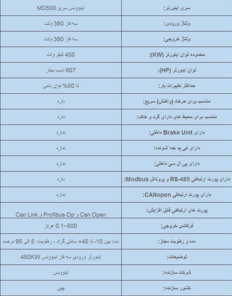 جدول مشخصات فنی اینوونس MD500 450KW