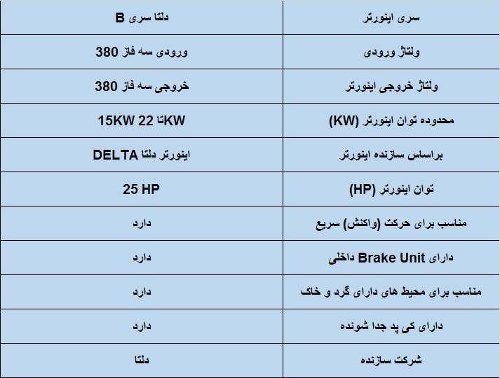 جدول مشخصات فنی اینورتر دلتا سری B مدل 15-22 kw سه فاز