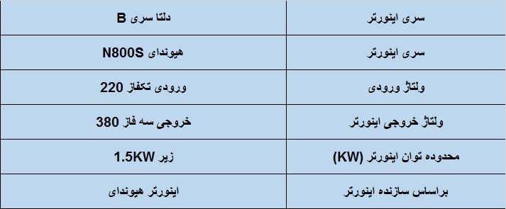 جدول مشخصات فنی اینورتر دلتا سری B مدل زیر 1.5 kw سه فاز
