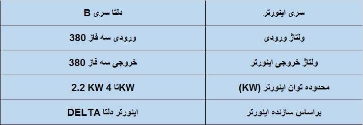 جدول مشخصات فنی اینورتر دلتا سری B مدل 4-2.2 kw سه فاز
