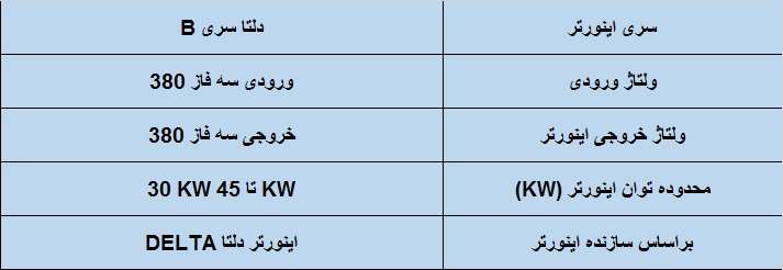 جدول مشخصات فنی اینورتر دلتا سری B مدل 45-30 kw سه فاز