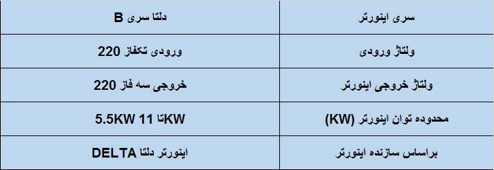 ج دول مشخصات فنی اینورتر دلتا سری B مدل 5.5-11 kw سه فاز