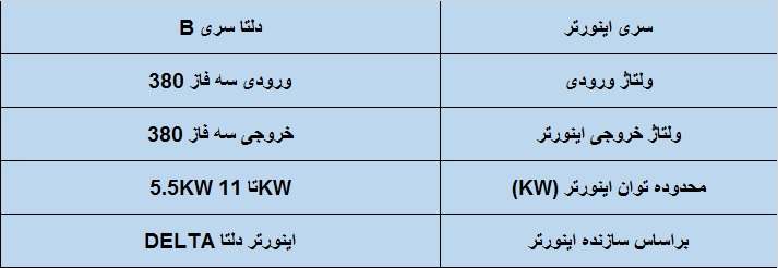 جدول مشخصات فنی اینورتر دلتا سری B مدل 5.5-11 kw سه فاز
