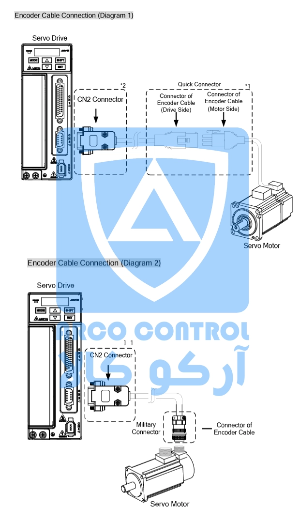 نحوه سیم بندی انکودر