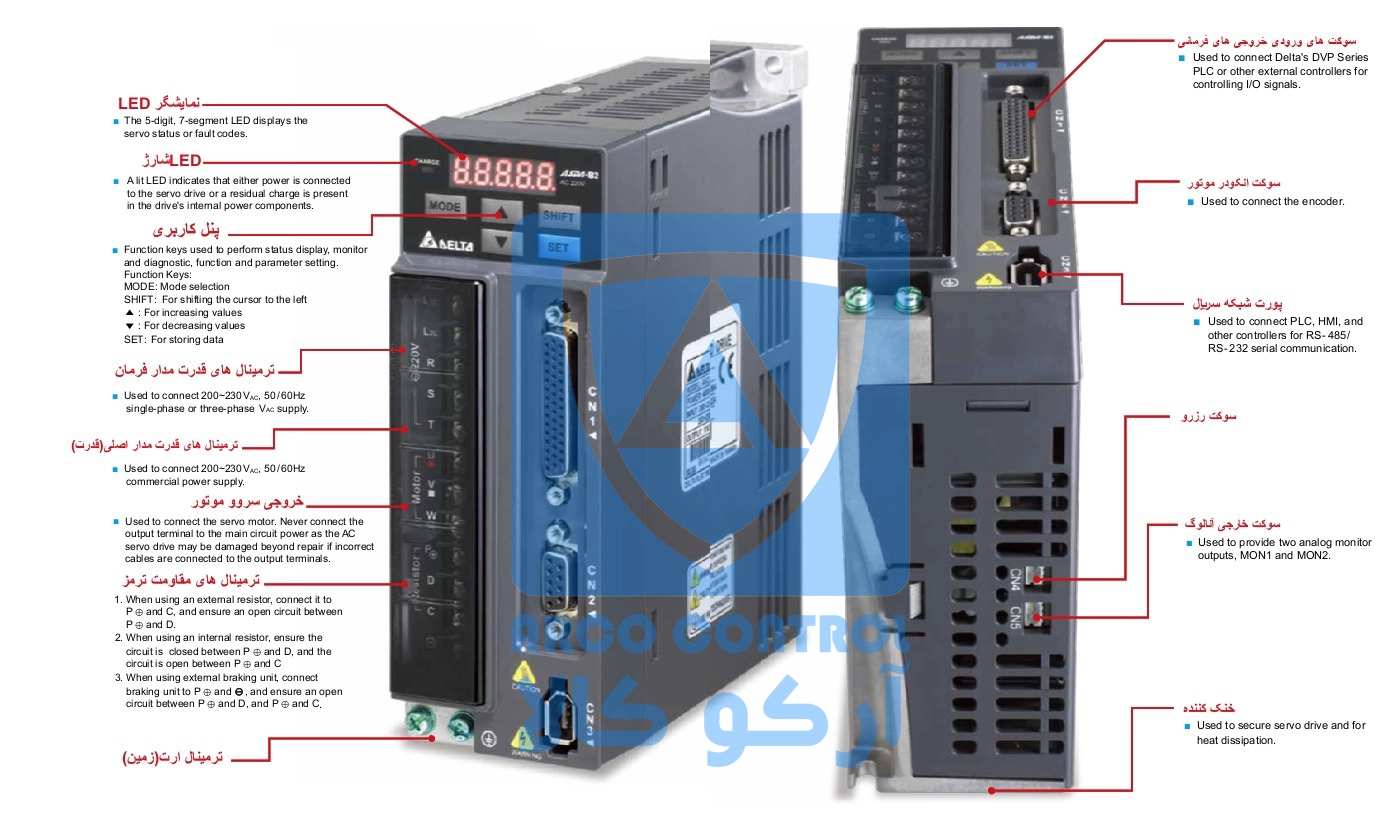 توضیحات سخت افزاری قسمت های مختلف درایو سروو موتور B2