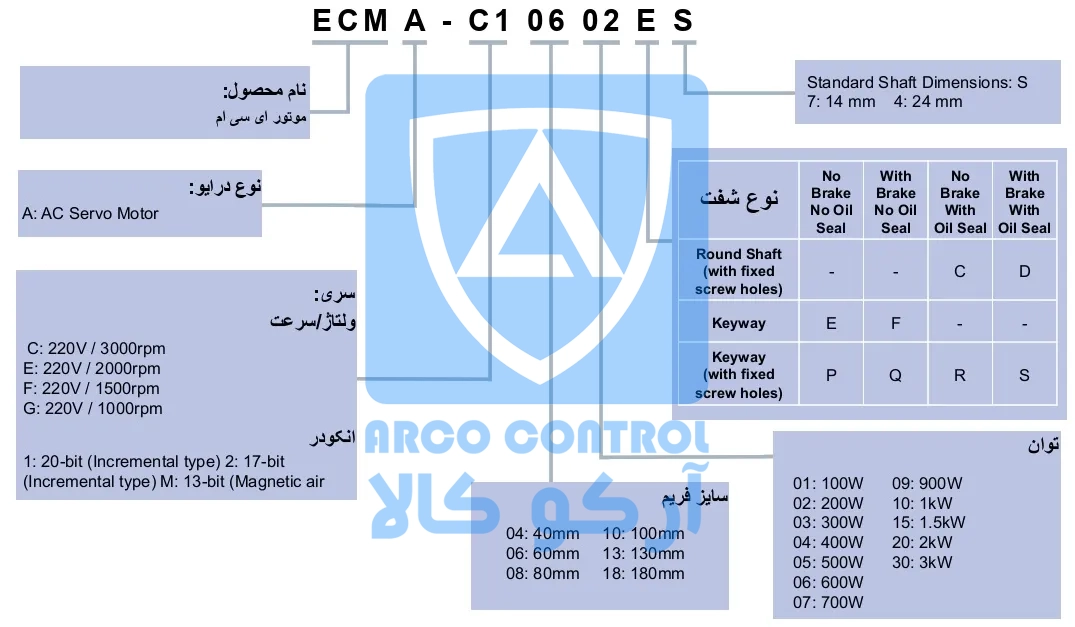 مشخصات کد موتور