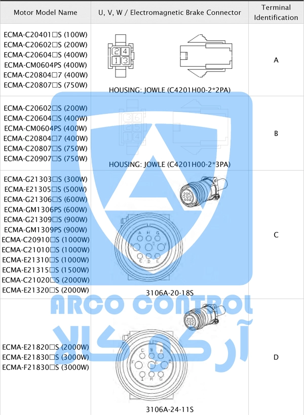 نحوه سیم بندی کانکتور قدرت