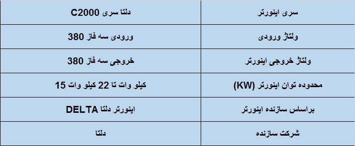 جدول مشخصات فنی اینورتر دلتا مدل 15-22 kw سه فاز