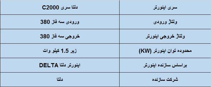 جدول مشخصات فنی اینورتر دلتا مدل زیر 1.5 kw سه فاز