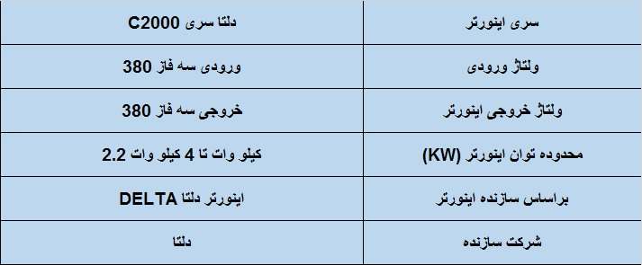 جدول مشخصات فنی اینورتر دلتا مدل 4-2.2 kw سه فاز