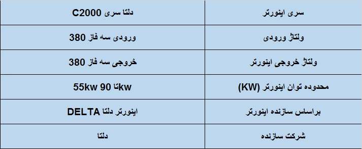 جدول مشخصات فنی اینورتر دلتا مدل 55-90 kw سه فاز