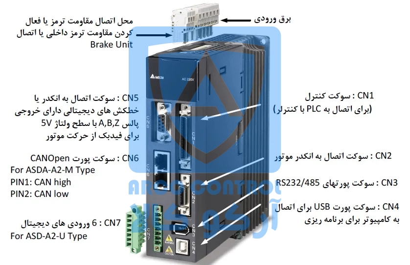 توضیحات سخت افزاری سری A2
