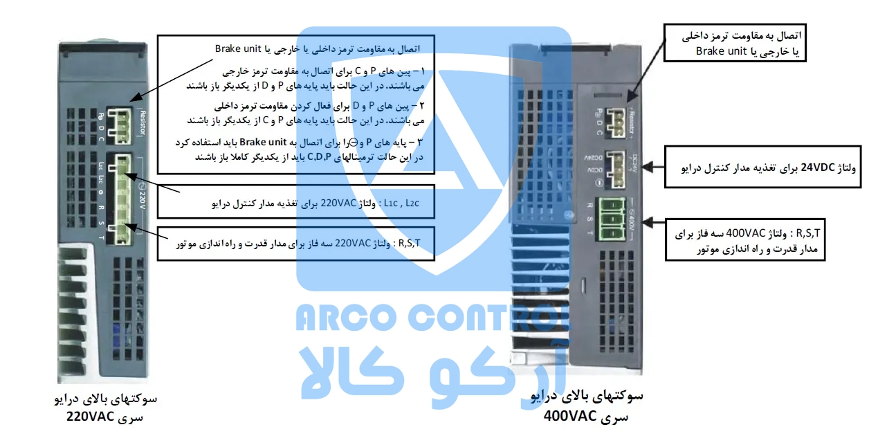 توضیحات سخت افزاری سری A2 بخش دوم