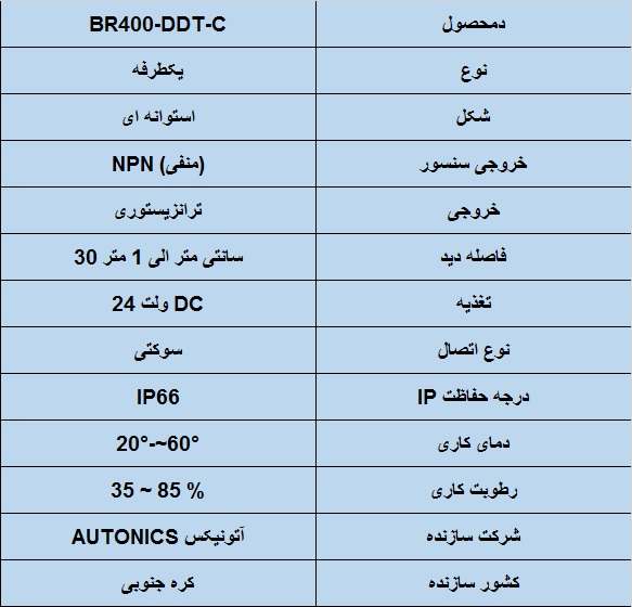 جدول مشخصات فنی سنسور نوری آتونیکس Autonics BR400-DDT