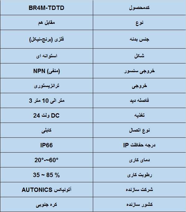 جدول مشخصات فنی سنسور نوری آتونیکس Autonics BR4M-TDTD