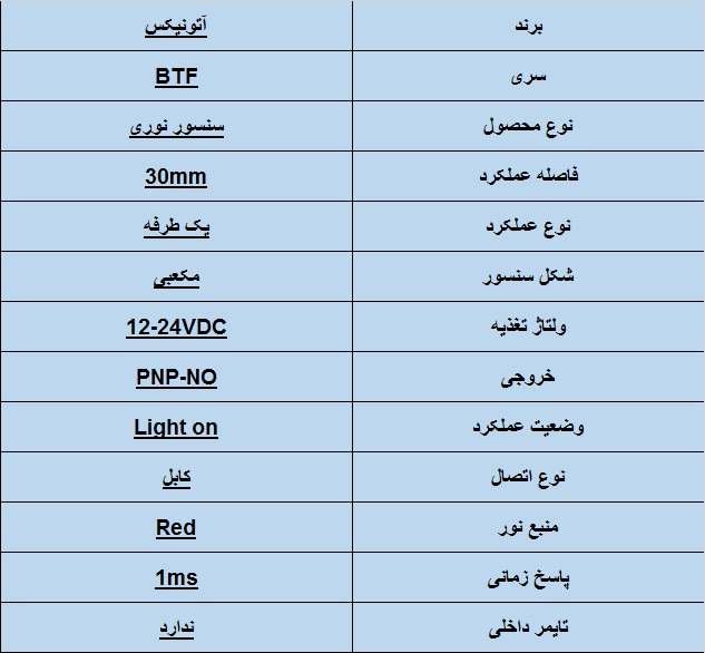 جدول مشخصات فنی سنسور نوری آتونیکس Autonics BTF30-DDTL