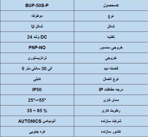 جدول مشخصات فنی سنسور نوری آتونیکس Autonics BUP-50S-P