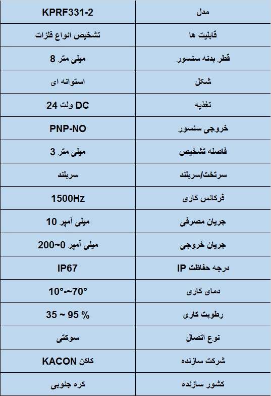 جدول مشخصات فنی سنسور القایی کاکن KPRF331-2